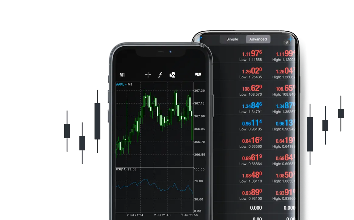 MetaTrader 5 | Trade with MT5 | NeST Financial