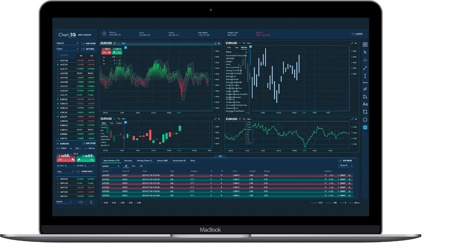 MetaTrader 5 | Trade with MT5 | NeST Financial